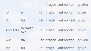 Глаголы в немецком языке